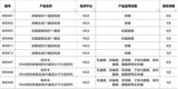 肿瘤用药1-1608-801.png
