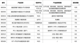 肿瘤用药6-1608-801.png