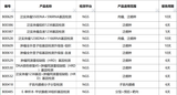肿瘤用药4-1608-801.png