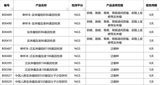 肿瘤用药3-1608-801.png