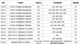 肿瘤用药5-1608-801.png