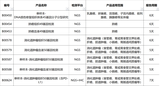 肿瘤用药2-1608-801.png